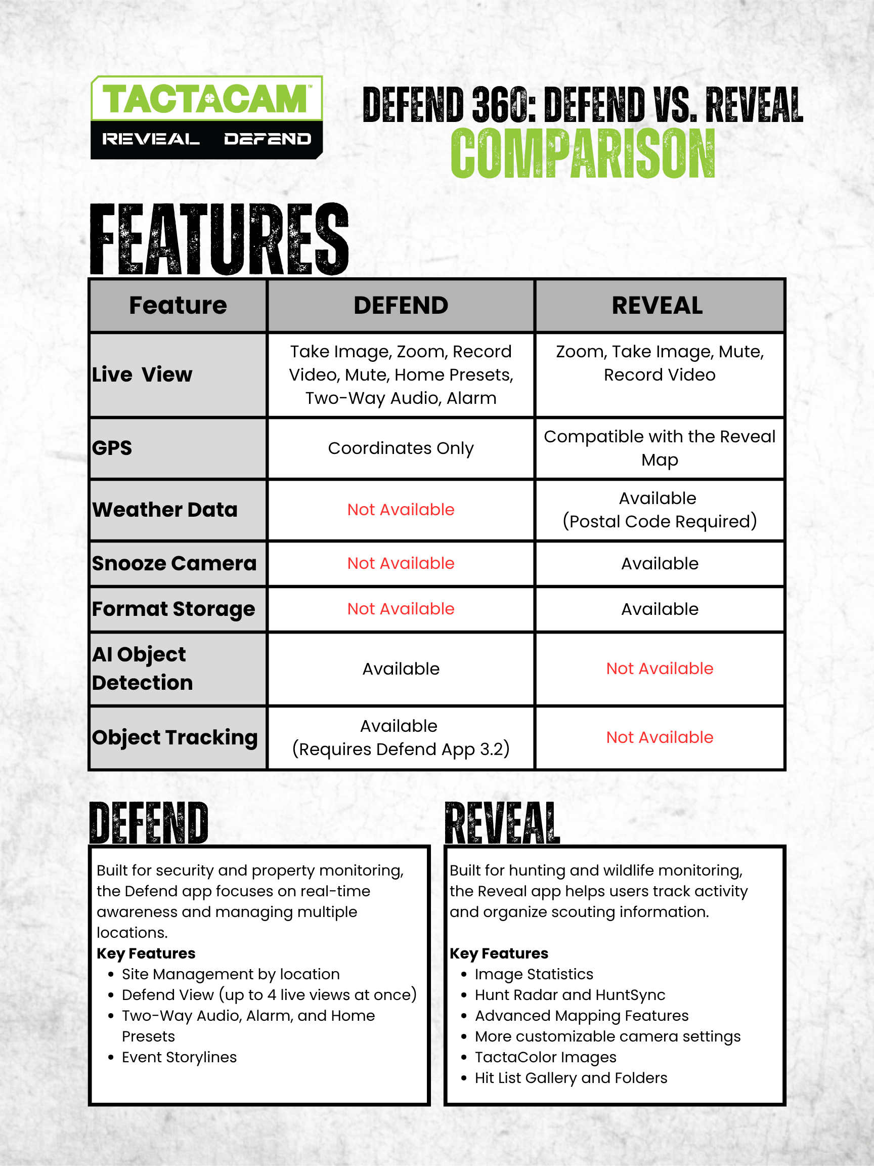 Updated Defend 360 Defend vs Reveal FEATURES (1).png