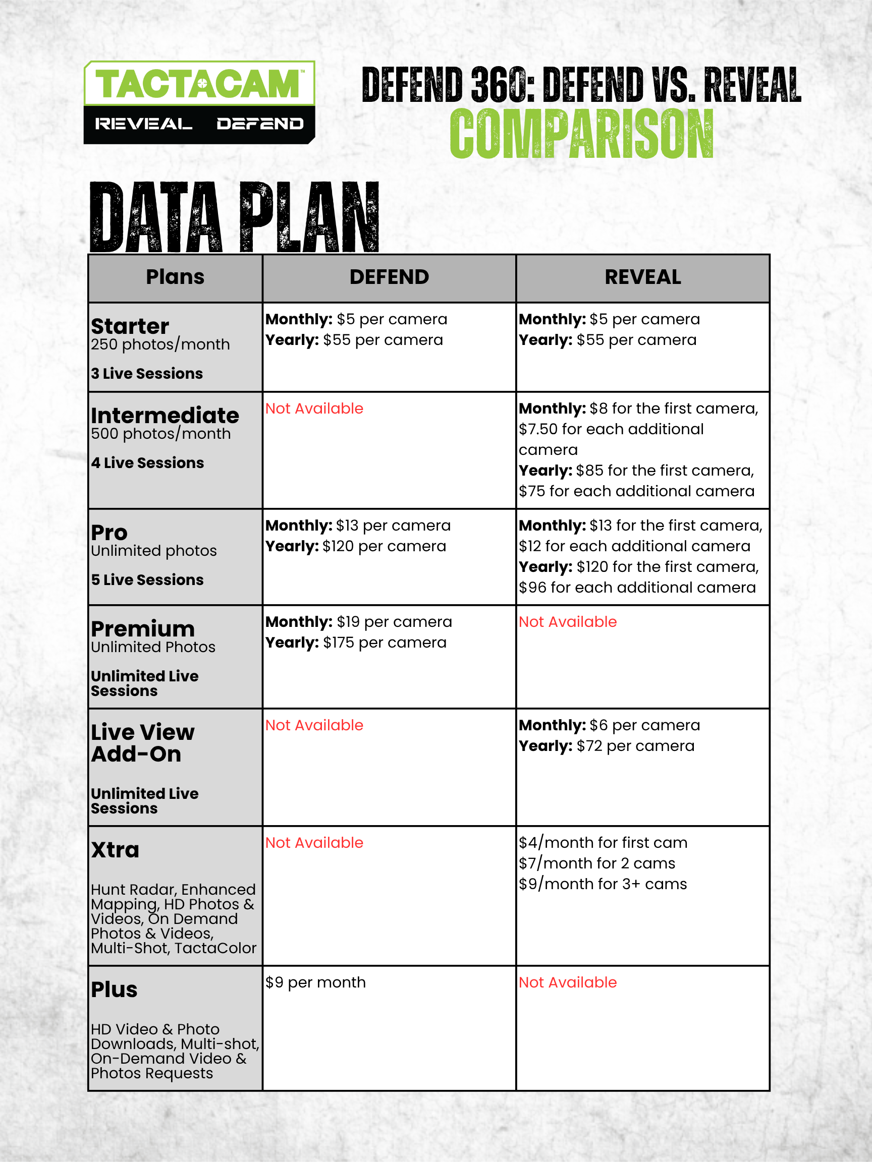 Updated Defend 360 Defend vs Reveal DATA PLAN.png