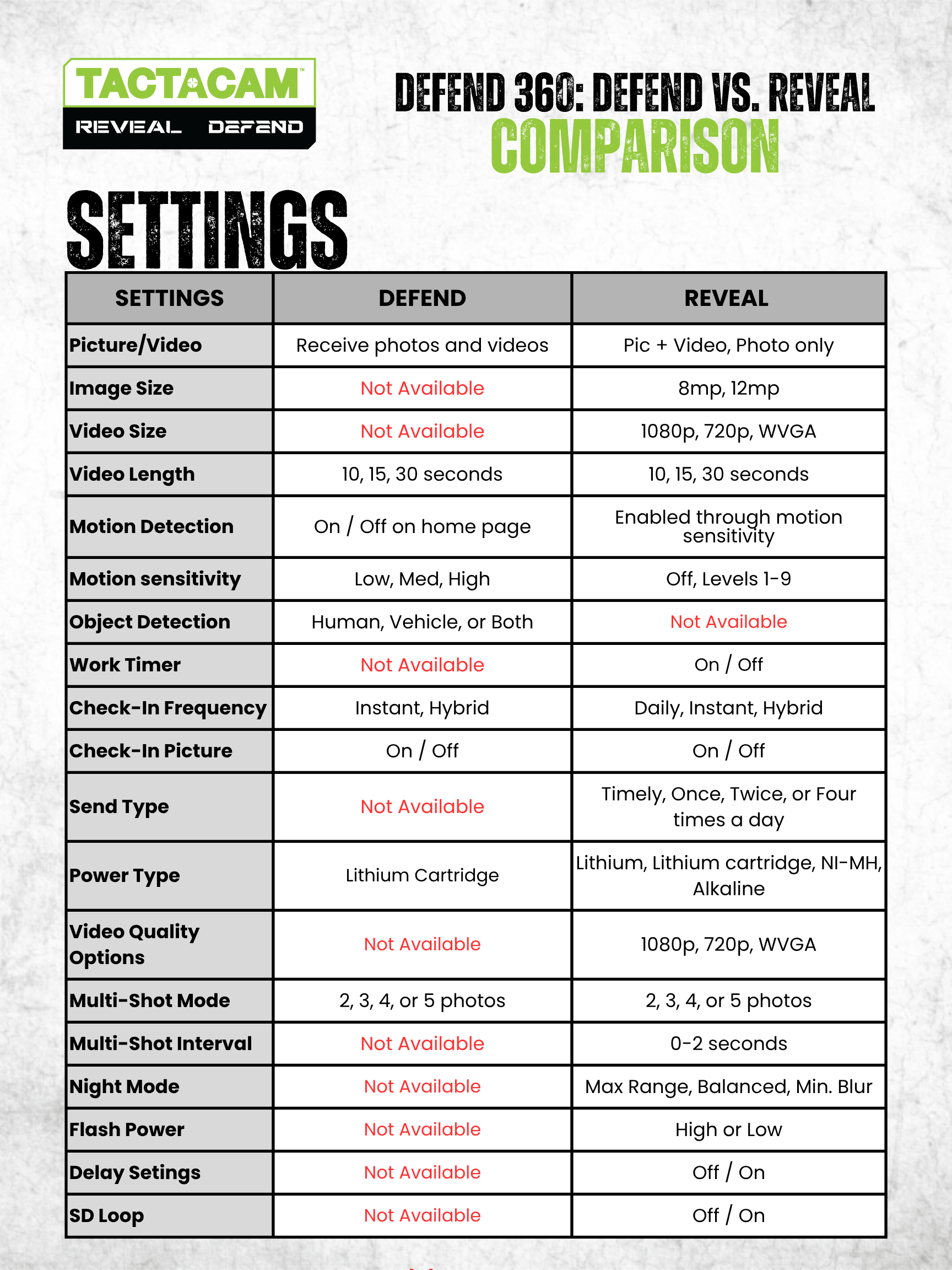 Updated Defend 360 Defend vs Reveal SETTINGS (2).png