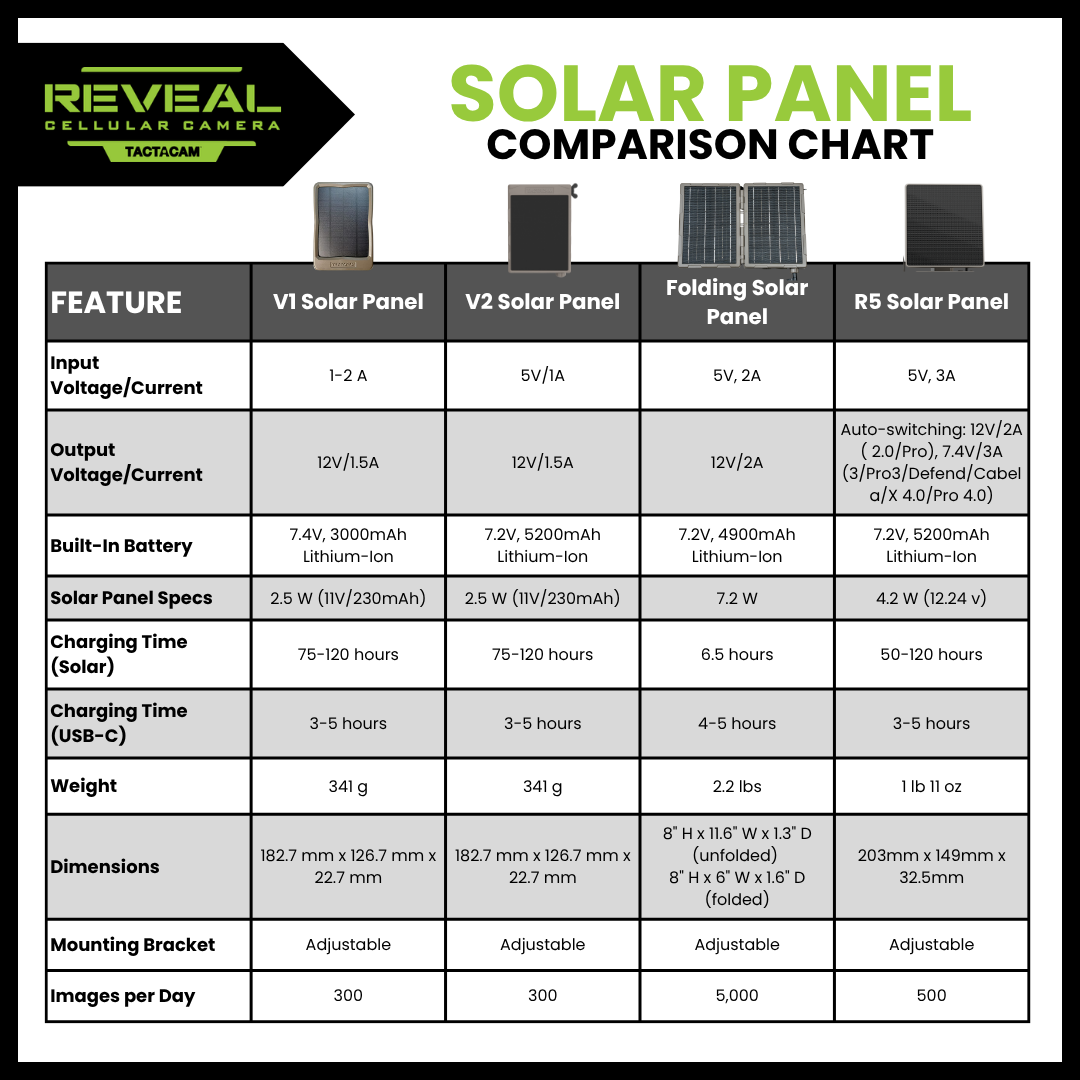 Solar Panel Comparison Chart 7:10:26.png