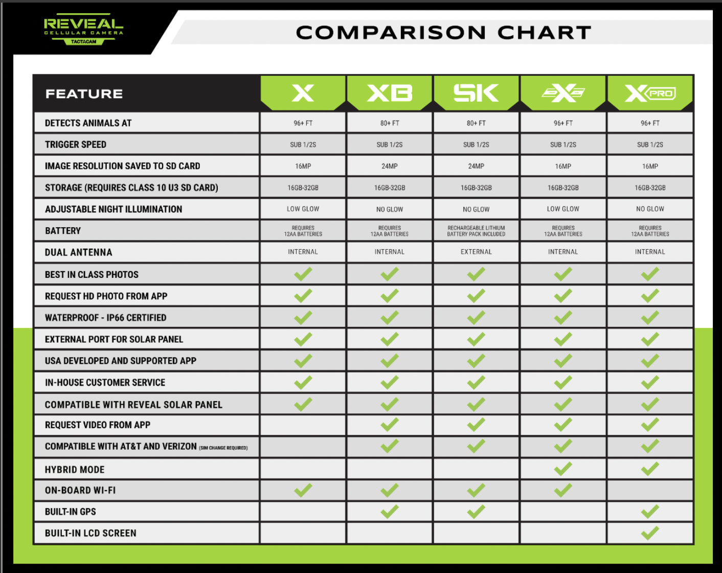 Comparison Chart Tactacam